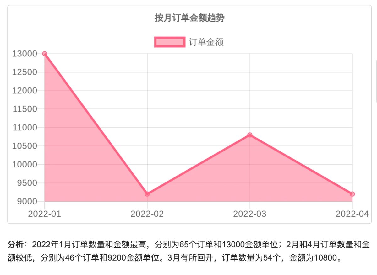 cherry-mcp-excel-analysis