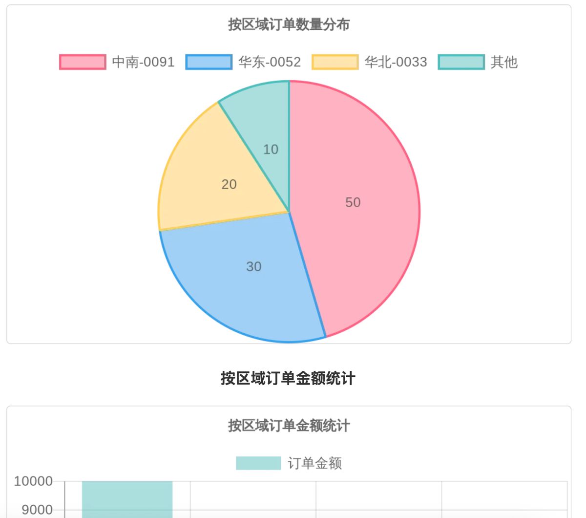 cherry-mcp-excel-analysis