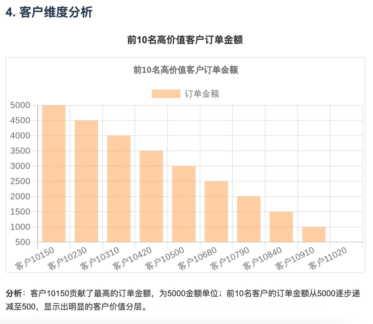 cherry-mcp-excel-analysis