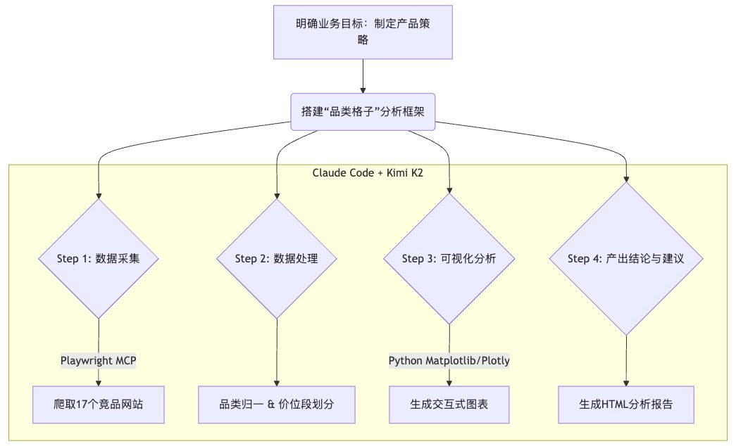 claude-code-kimi-k2-317