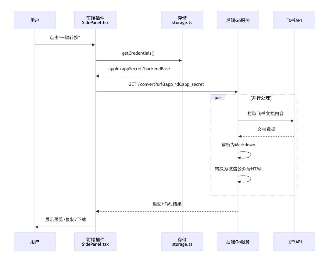 feishu-wechat-plugin-cursor-ai