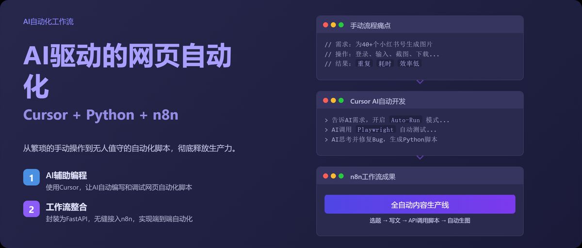 cursor-playwright-n8n-automation