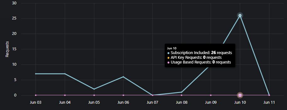 cursor-playwright-n8n-automation