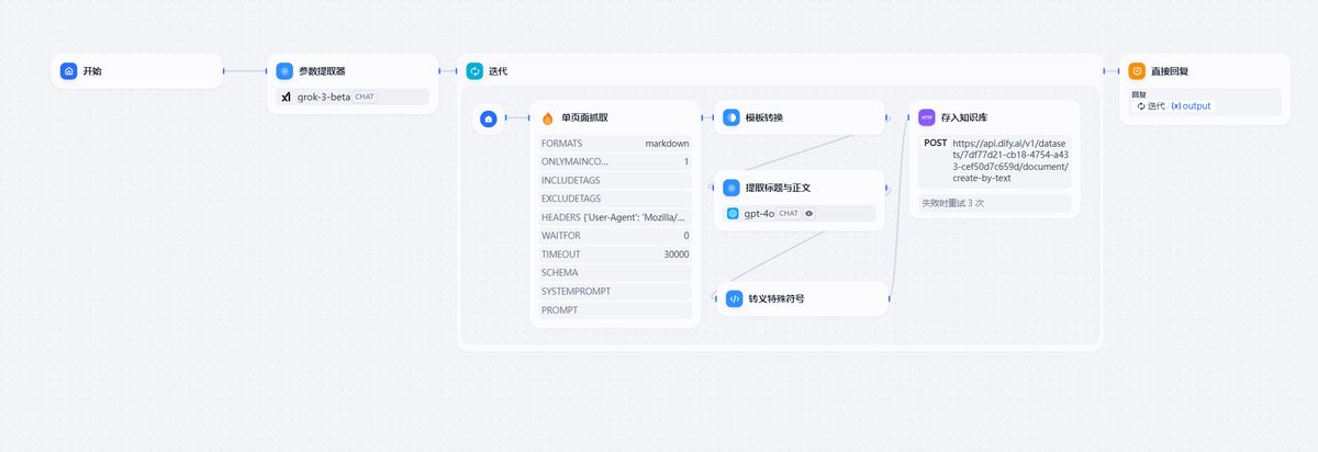 dify-workflow-crawler-knowledge-base