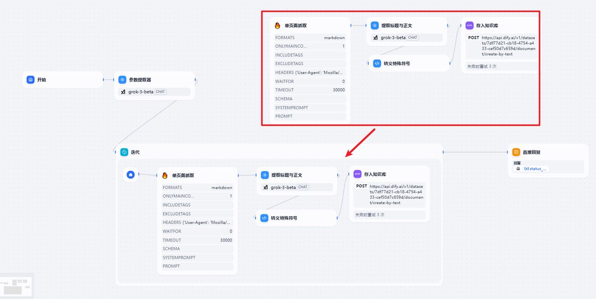 dify-workflow-crawler-knowledge-base