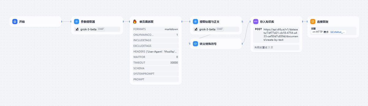 dify-workflow-crawler-knowledge-base