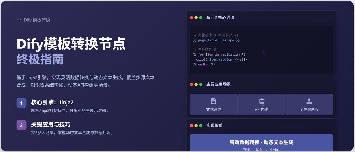 dify-jinja2-template-guide