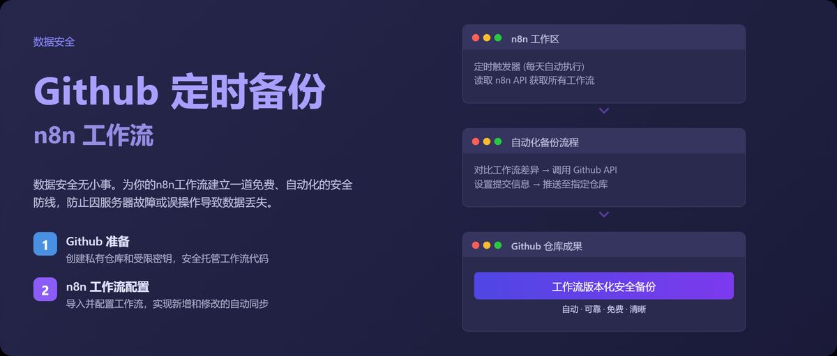 github-n8n-workflow-backup
