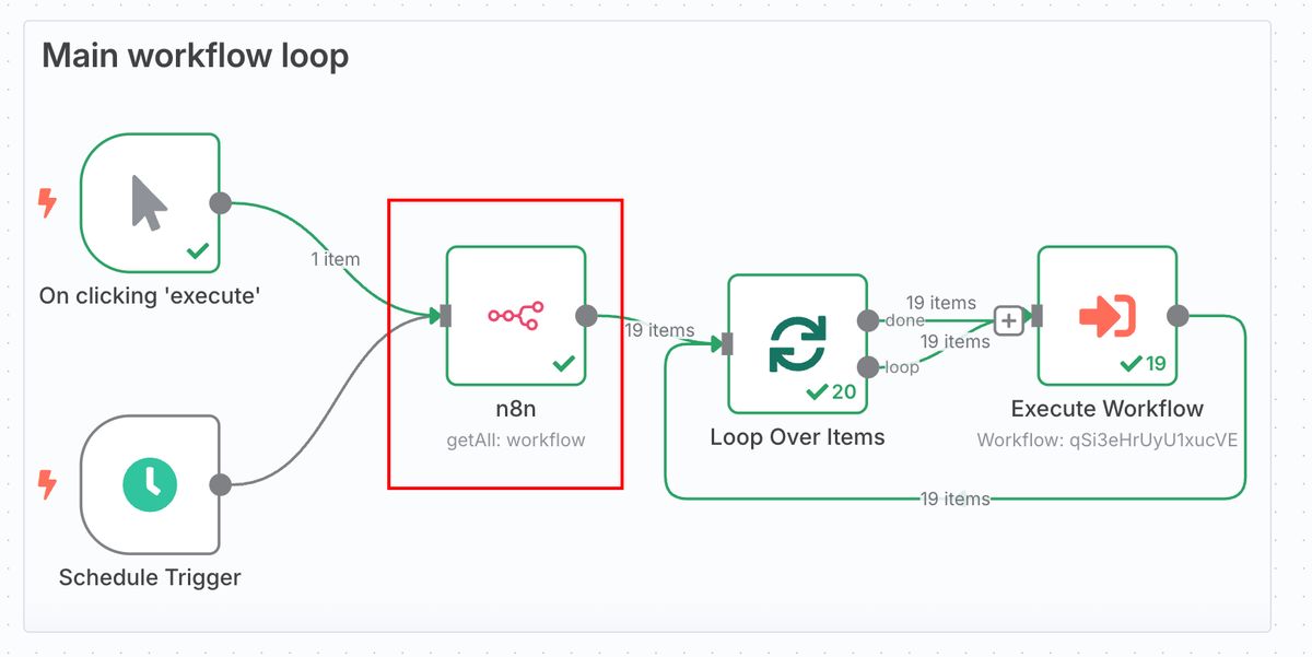 github-n8n-workflow-backup