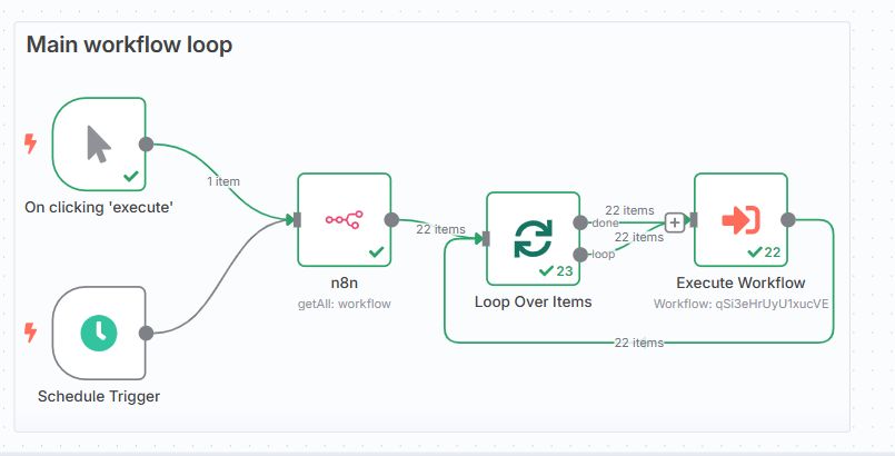 github-n8n-workflow-backup