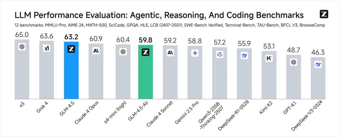glm-4-5-ai-application-architect-review