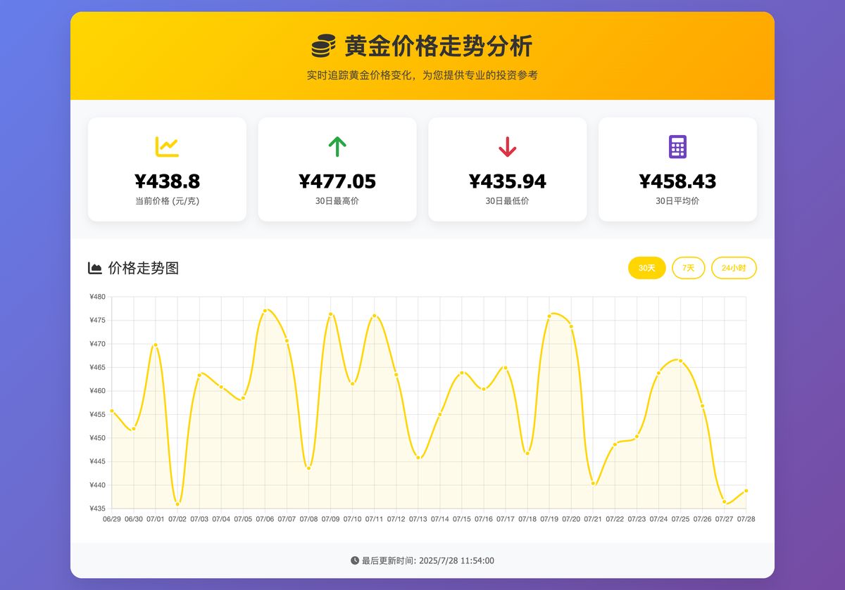 glm-4-5-ai-application-architect-review