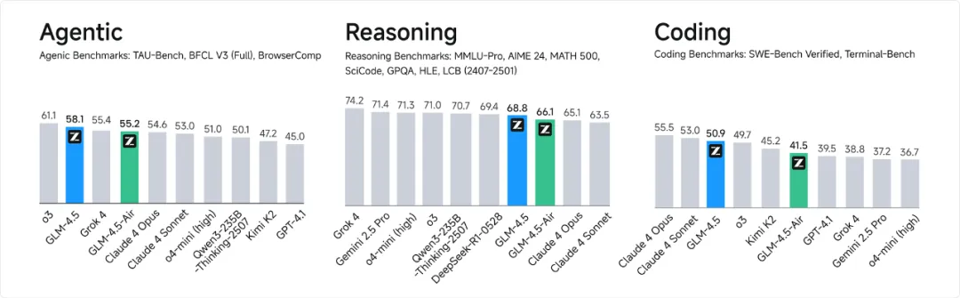 glm-4-5-ai-application-architect-review