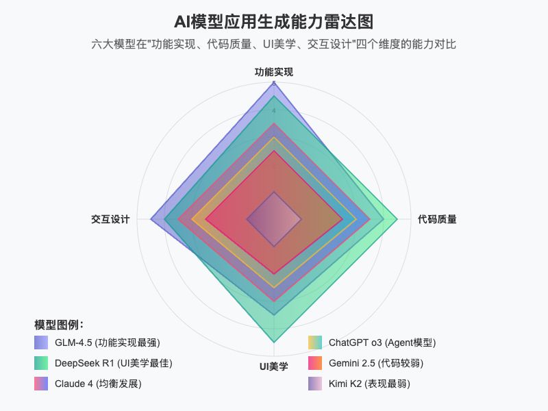glm-4-5-ai-application-architect-review