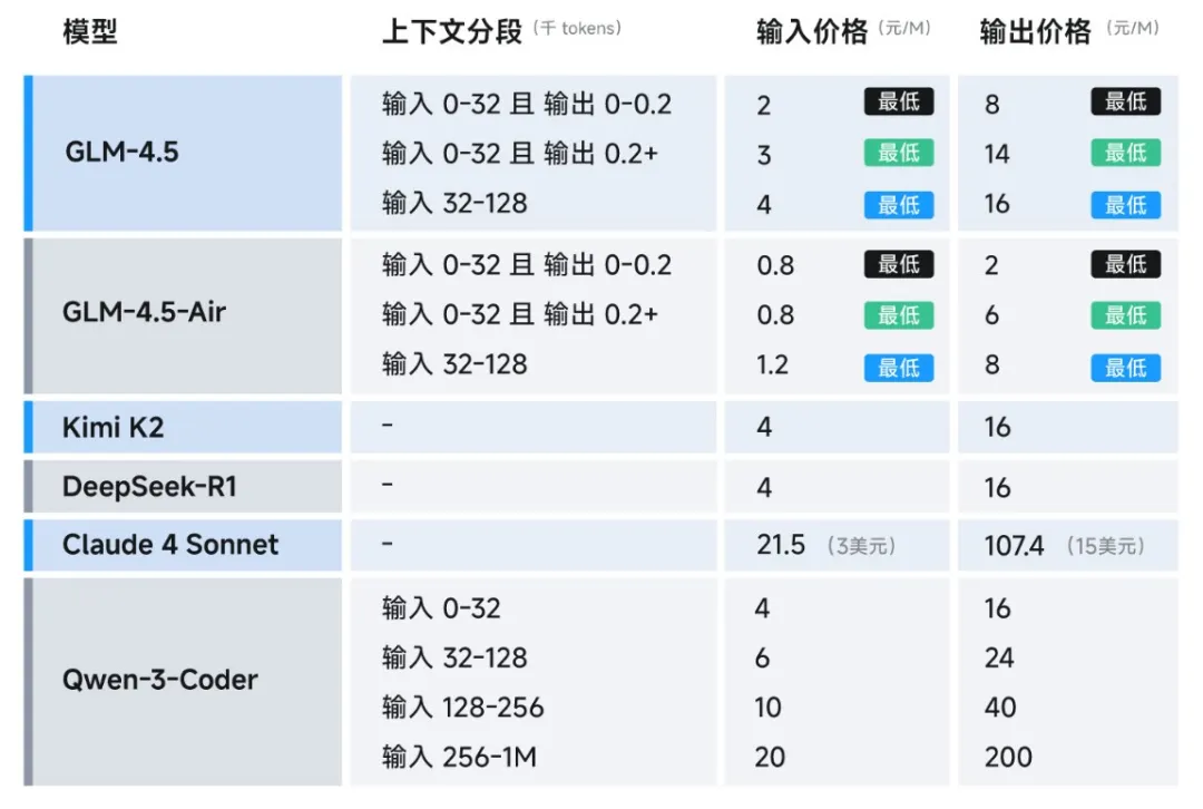 glm-4-5-ai-application-architect-review
