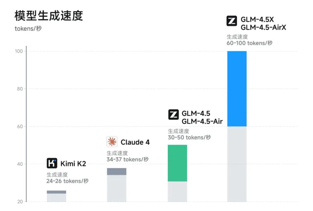 glm-4-5-ai-application-architect-review