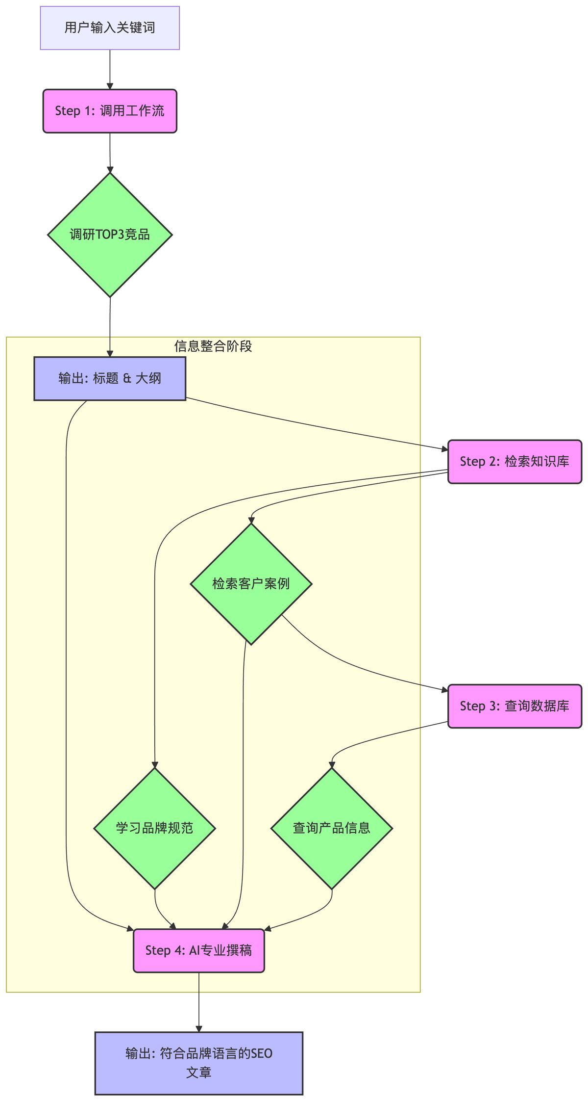 gptbots-seo-agent-3-0