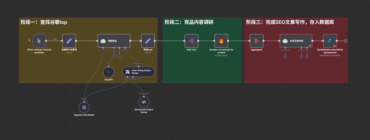 n8n-seo-content-engine