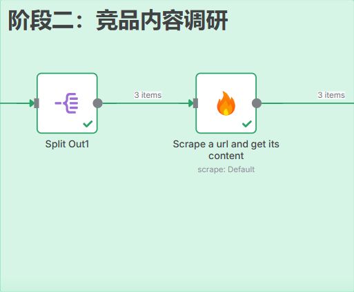 n8n-seo-content-engine