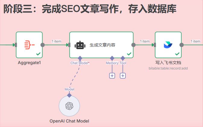 n8n-seo-content-engine