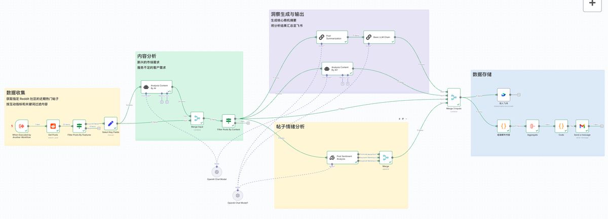 n8n-seo-content-engine