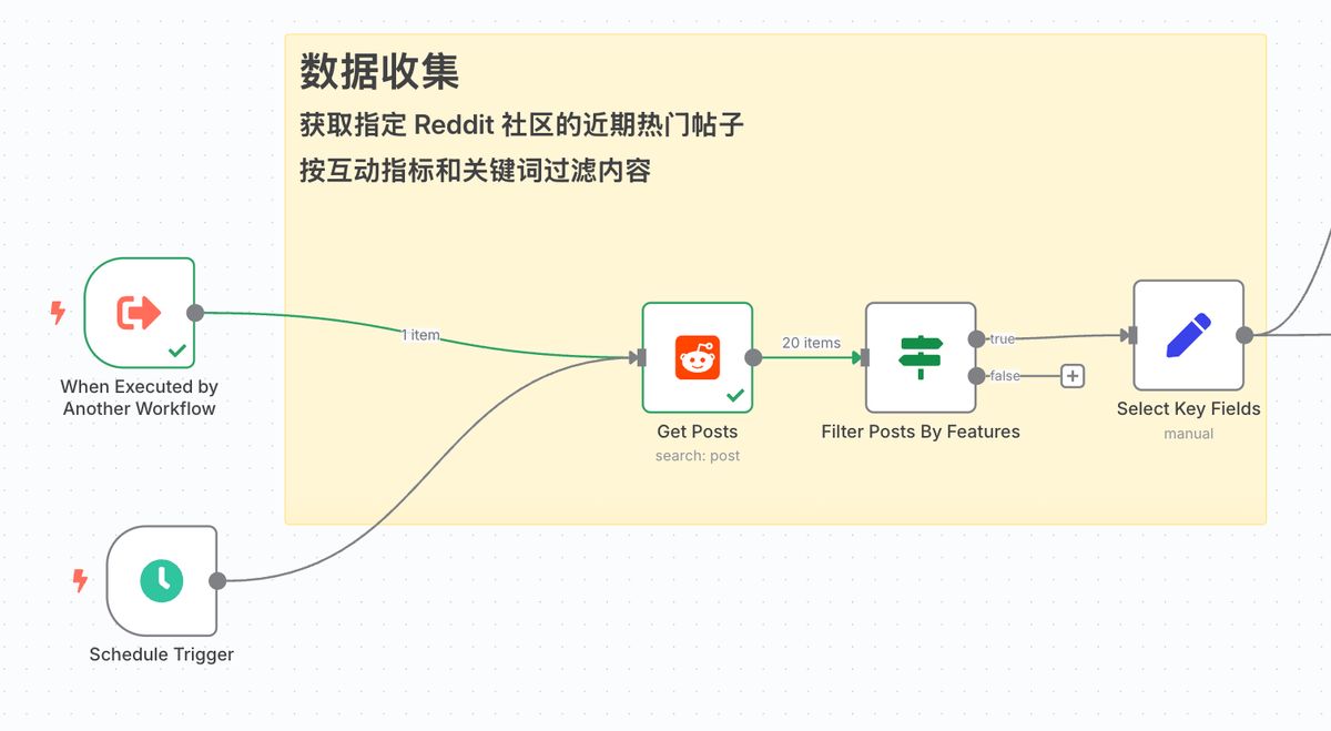 n8n-seo-content-engine