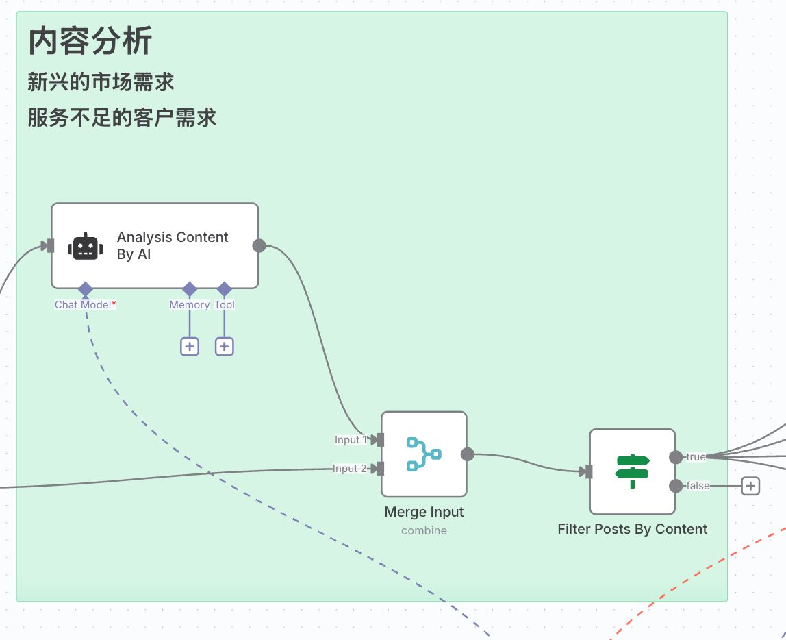 n8n-seo-content-engine