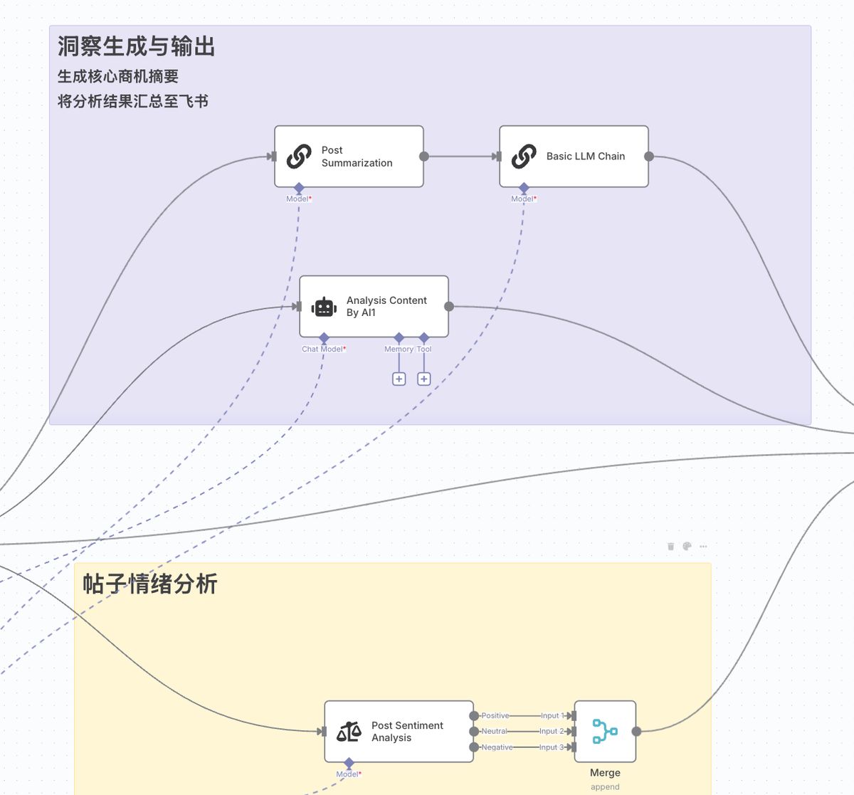 n8n-seo-content-engine