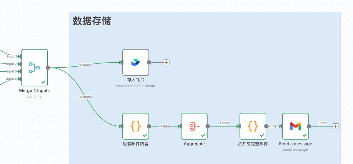 n8n-seo-content-engine