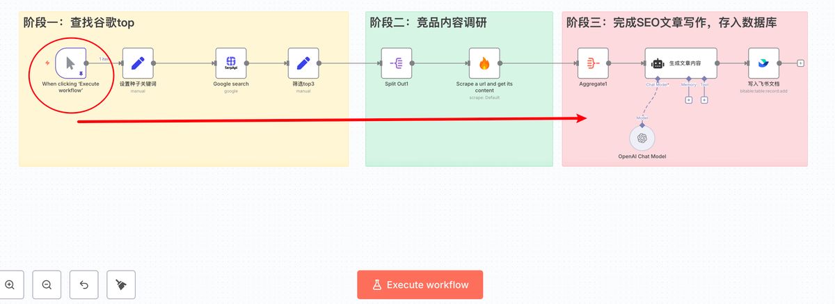 n8n-seo-content-engine
