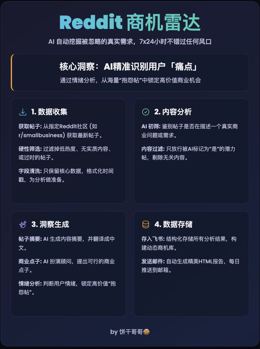 n8n-seo-content-engine