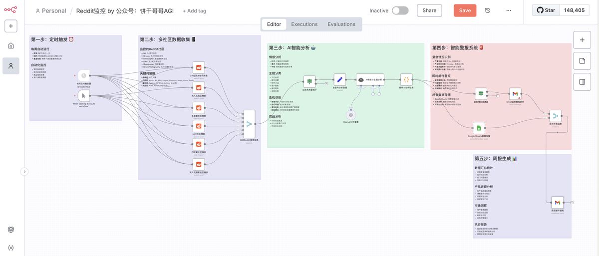 ai-generate-n8n-workflow-reddit-monitoring