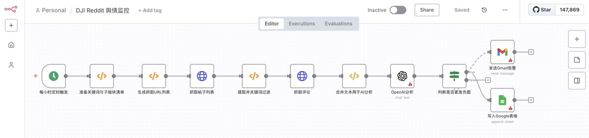 ai-generate-n8n-workflow-reddit-monitoring