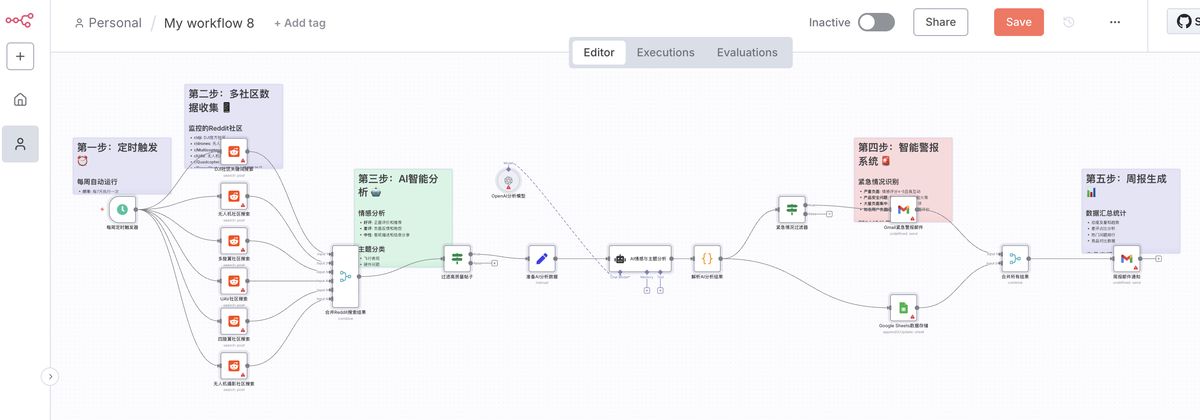 ai-generate-n8n-workflow-reddit-monitoring