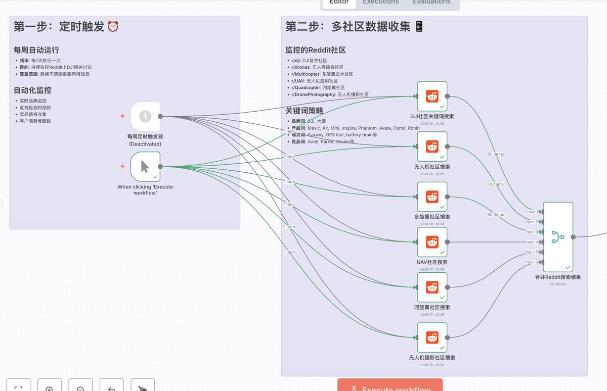 ai-generate-n8n-workflow-reddit-monitoring