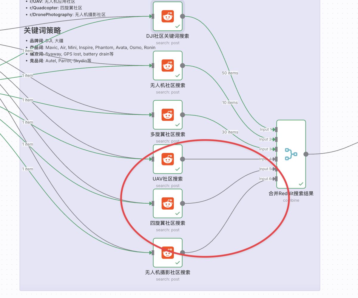 ai-generate-n8n-workflow-reddit-monitoring