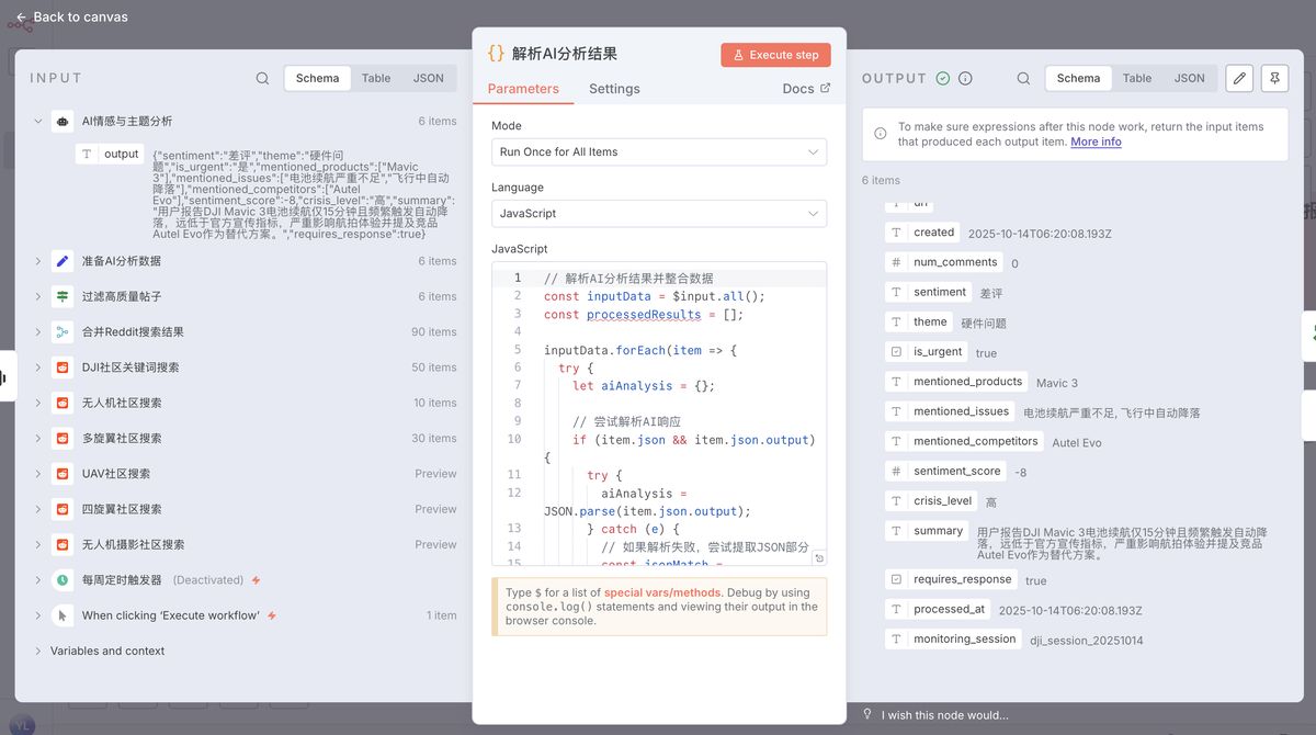 ai-generate-n8n-workflow-reddit-monitoring