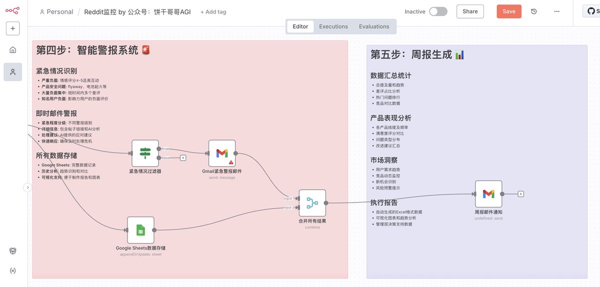 ai-generate-n8n-workflow-reddit-monitoring