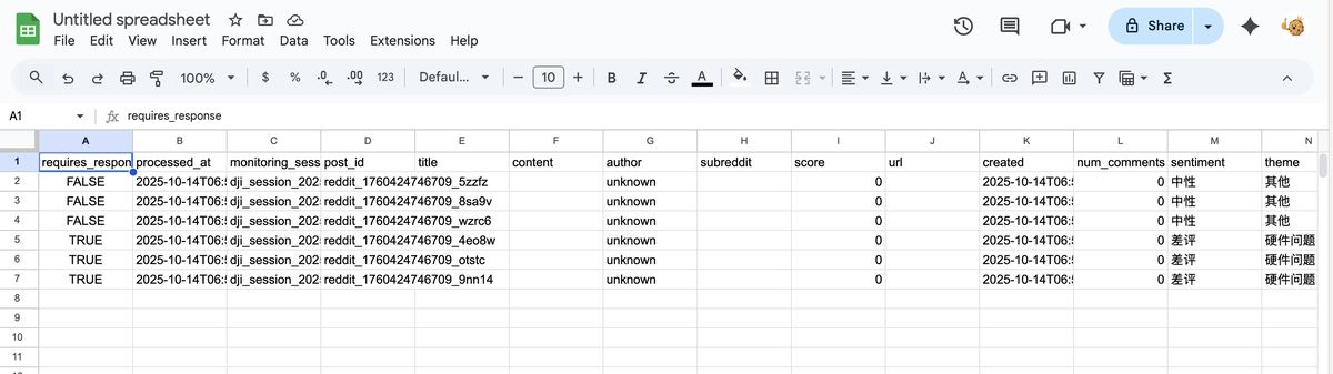 ai-generate-n8n-workflow-reddit-monitoring