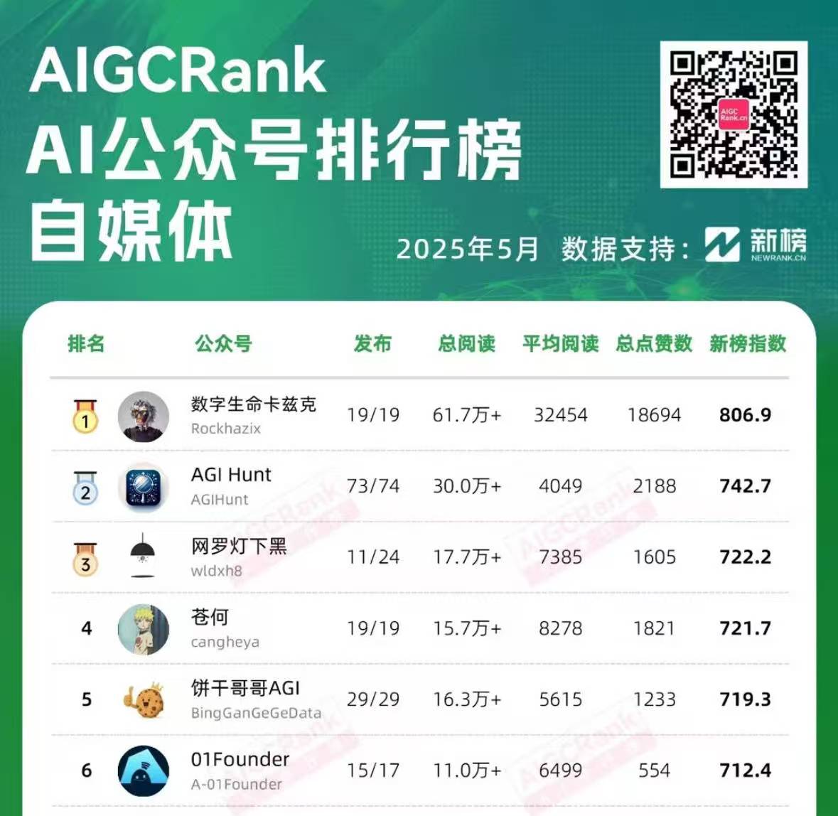 n8n-feishu-ai-content-topic-workflow