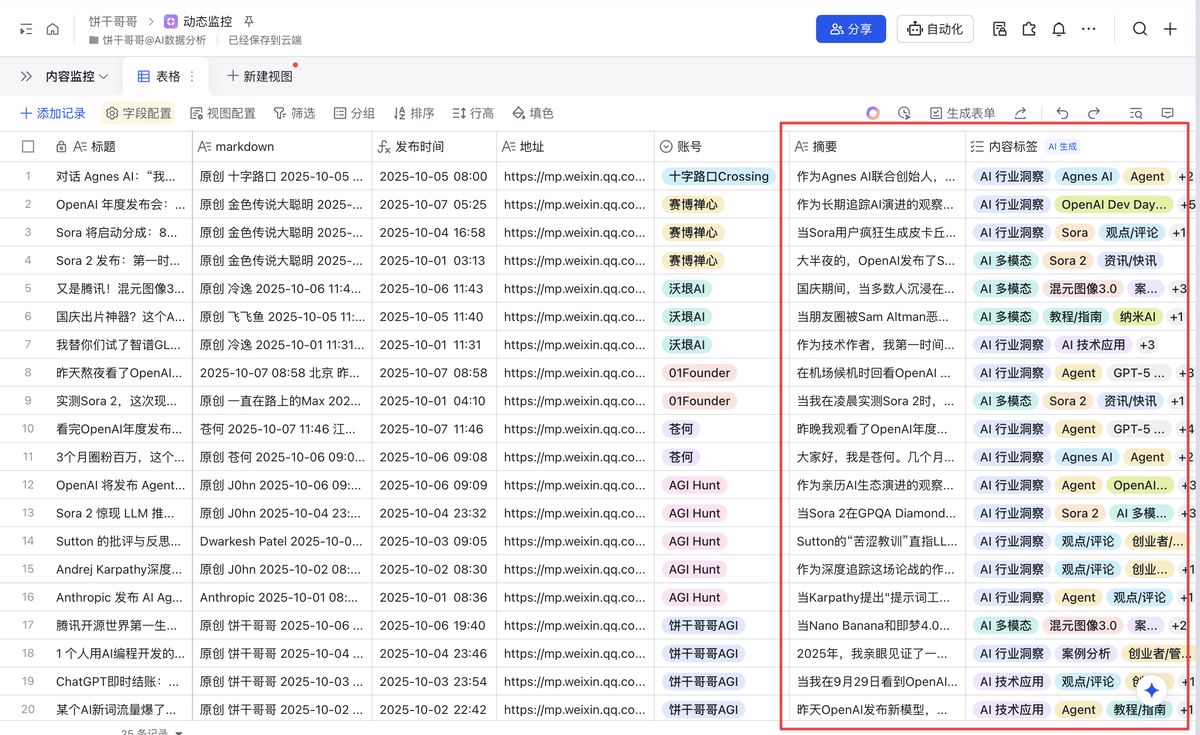 n8n-feishu-ai-content-topic-workflow