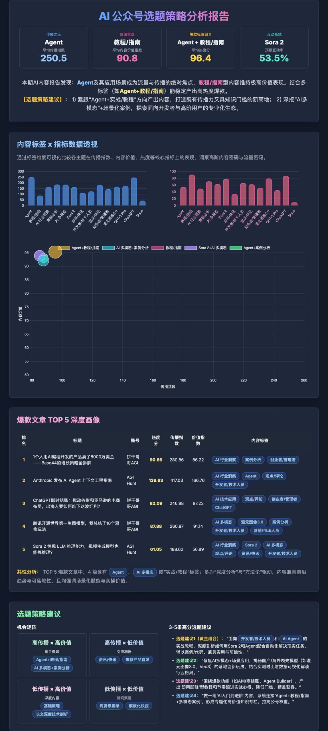 n8n-feishu-ai-content-topic-workflow
