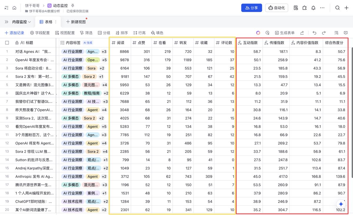 n8n-feishu-ai-content-topic-workflow