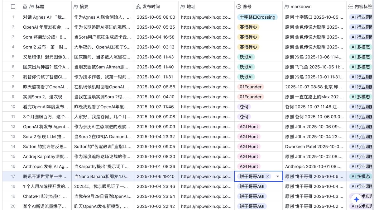 n8n-feishu-ai-content-topic-workflow