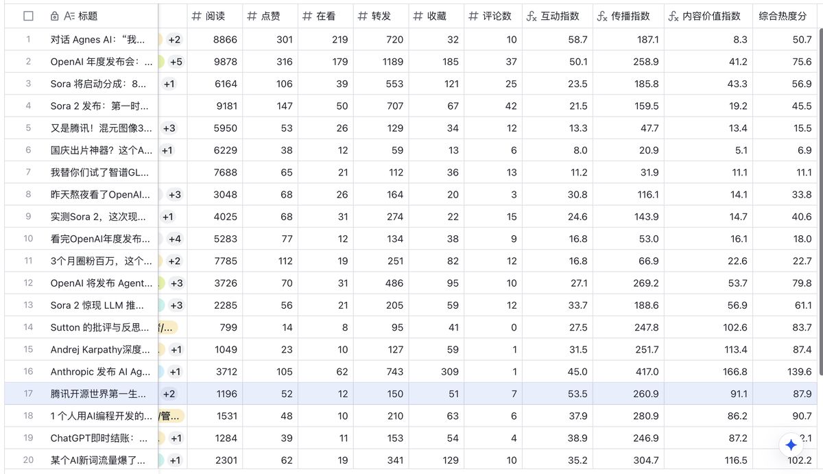 n8n-feishu-ai-content-topic-workflow