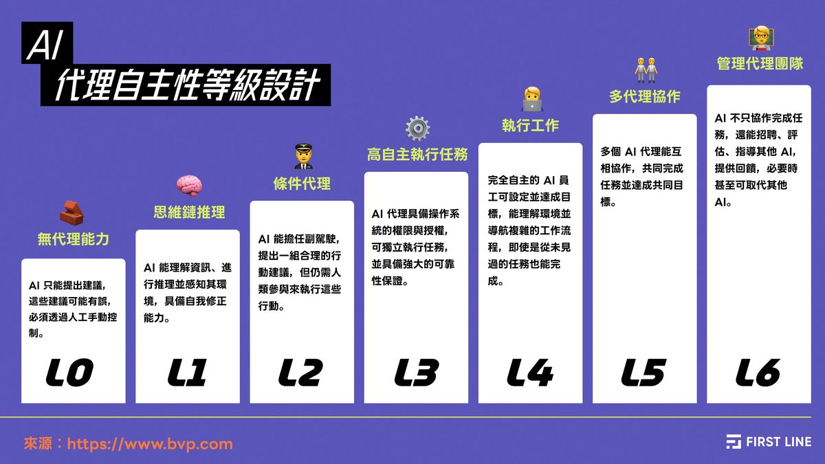 mulerun-l3-ai-agent-platform