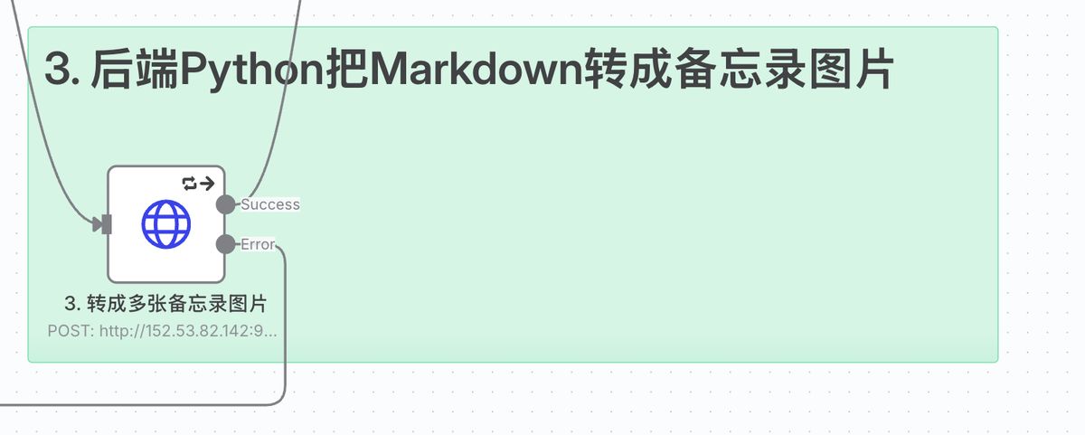 n8n-fastapi-xiaohongshu-ai-workflow