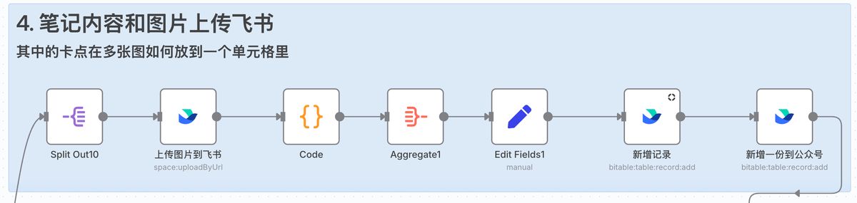 n8n-fastapi-xiaohongshu-ai-workflow