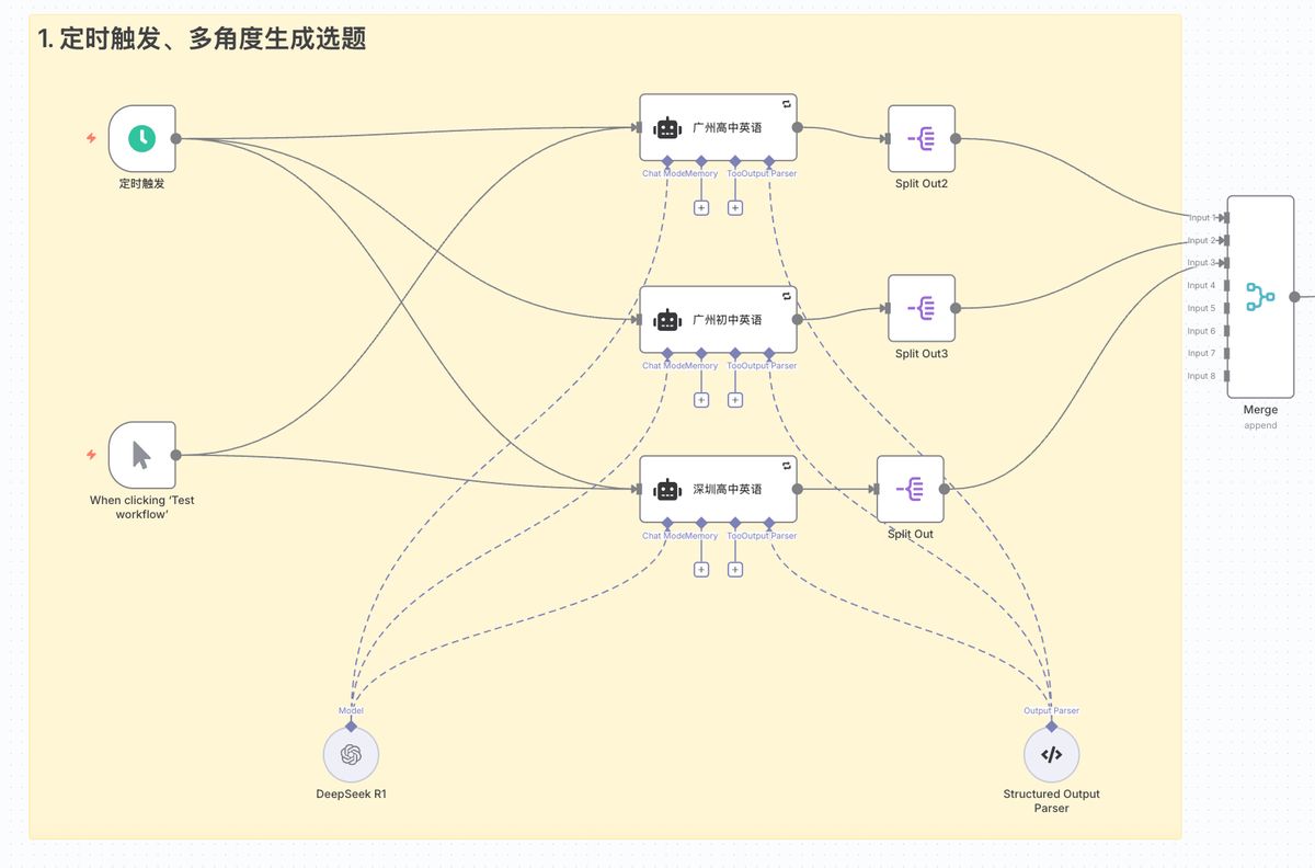 n8n-fastapi-xiaohongshu-ai-workflow