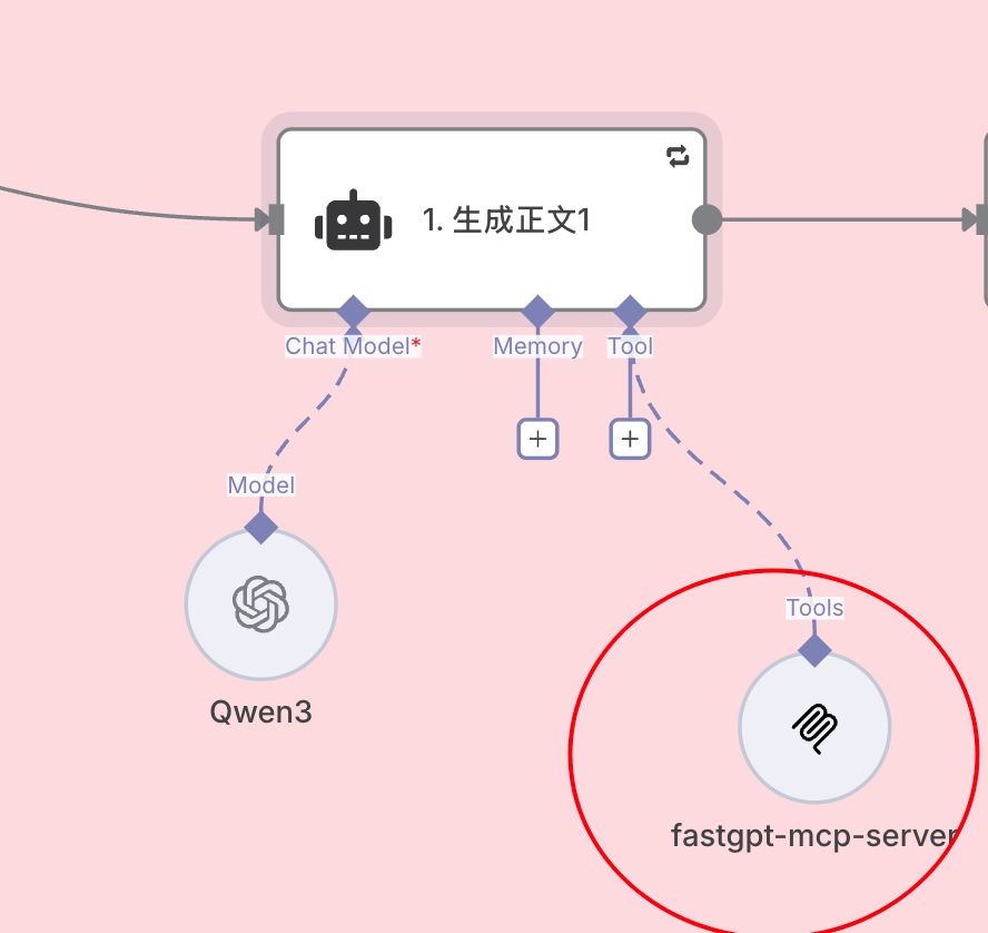 n8n-fastapi-xiaohongshu-ai-workflow
